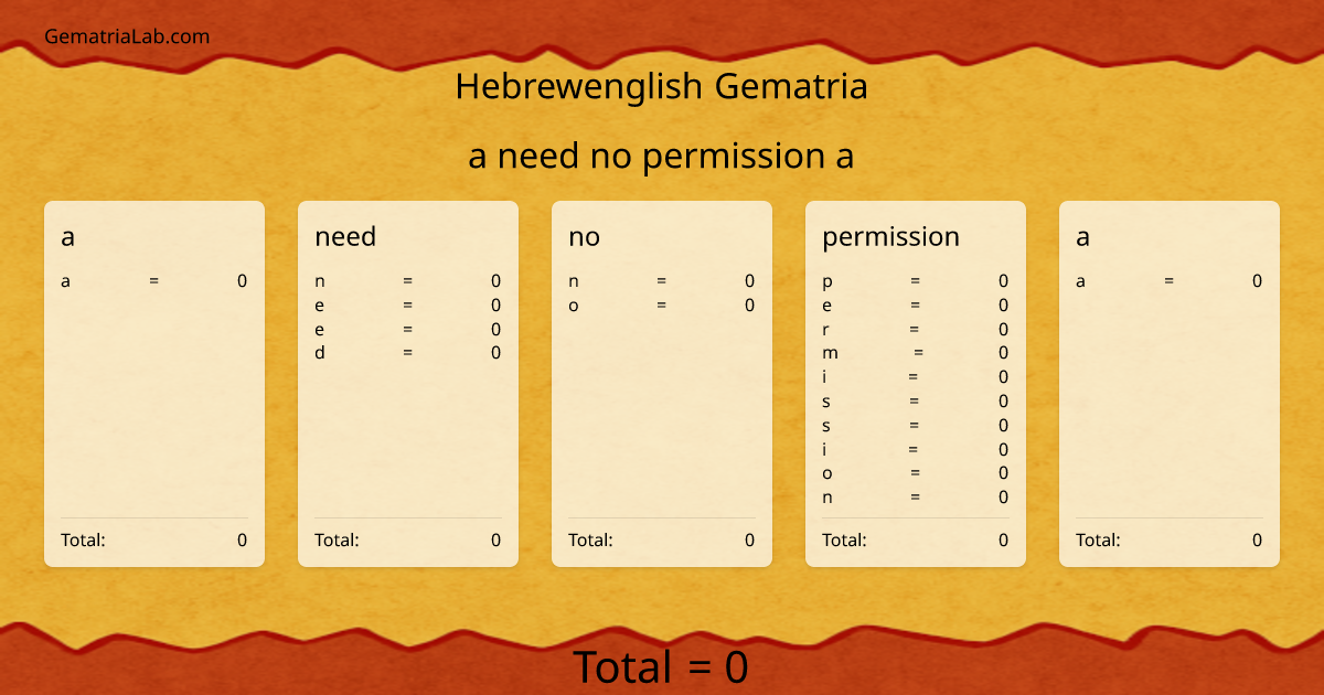 a need no permission a in hebrewenglish Gematria